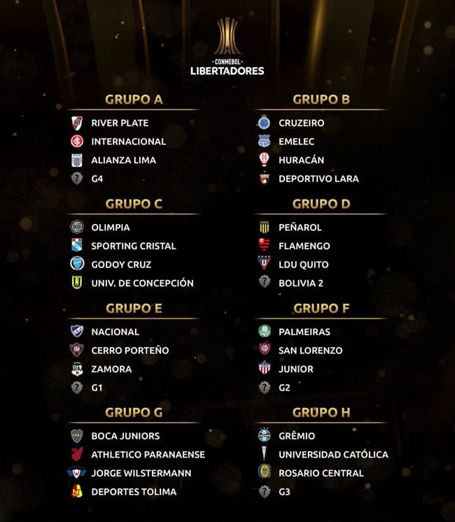 Definidos os duelos e grupos da Copa Libertadores 2019 ...