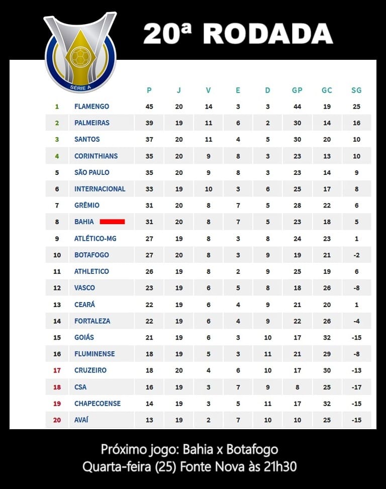 Tabela Brasileiro da Série A 2019