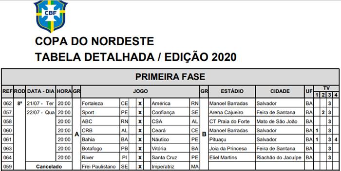 CBF divulga a tabela da copa do Nordeste 2021