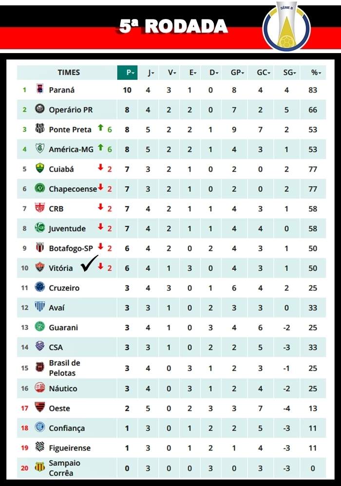 Classificacao Brasileiro Serie B 2020 - Tabela Brasileirao ...