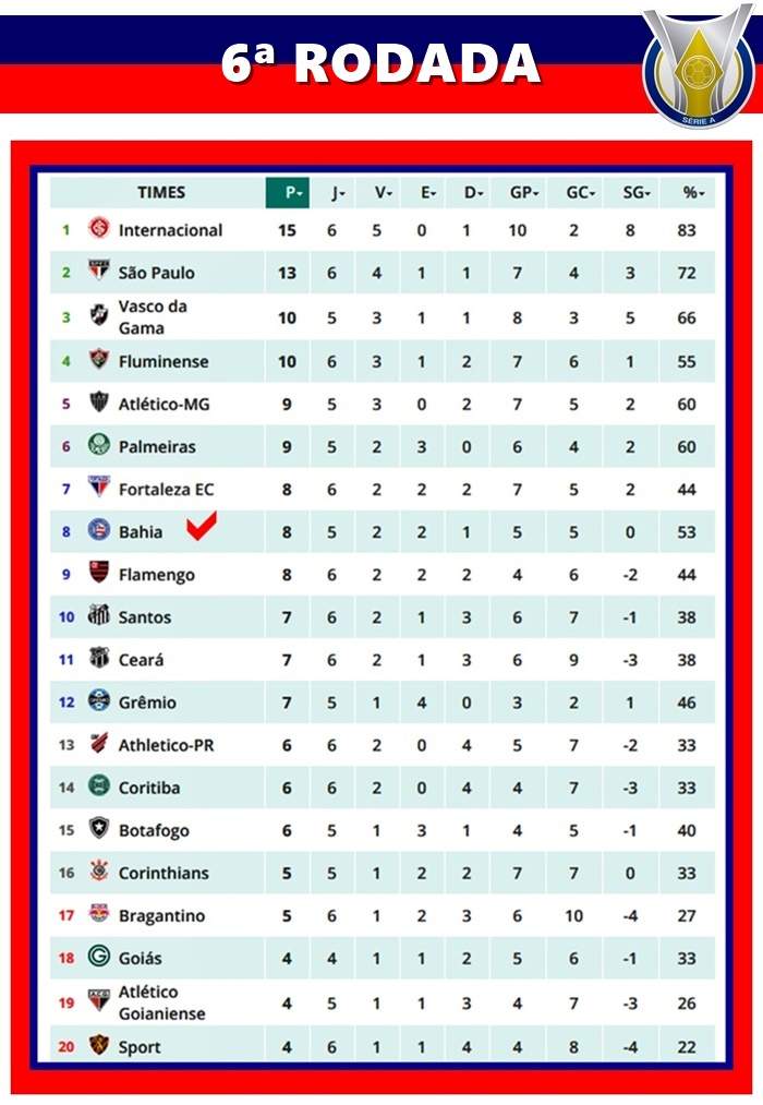 A tabela de jogos do Ceará na Série A do Campeonato Brasileiro