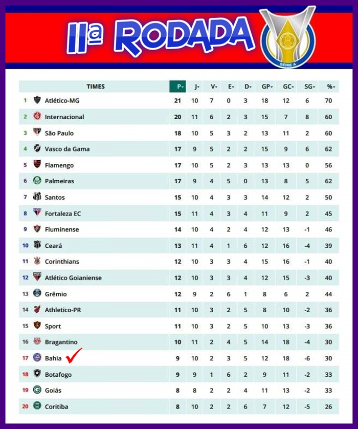 classificação do campeonato brasileiro de futebol serie a