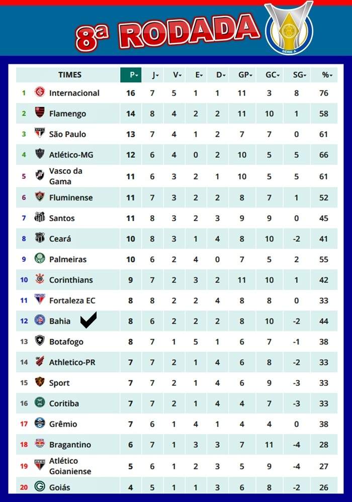 Jogos de hoje, sábado, 22; onde assistir e horários