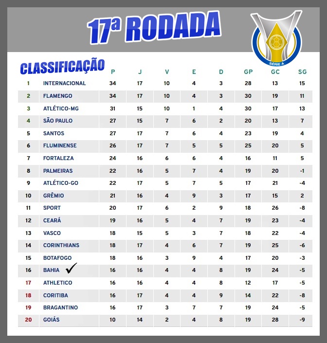 A nova tabela da Série A de 2020, com jogos de agosto a fevereiro