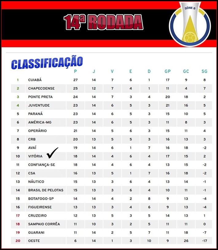 Série B 2012 – Classificação – Adoro Futebol