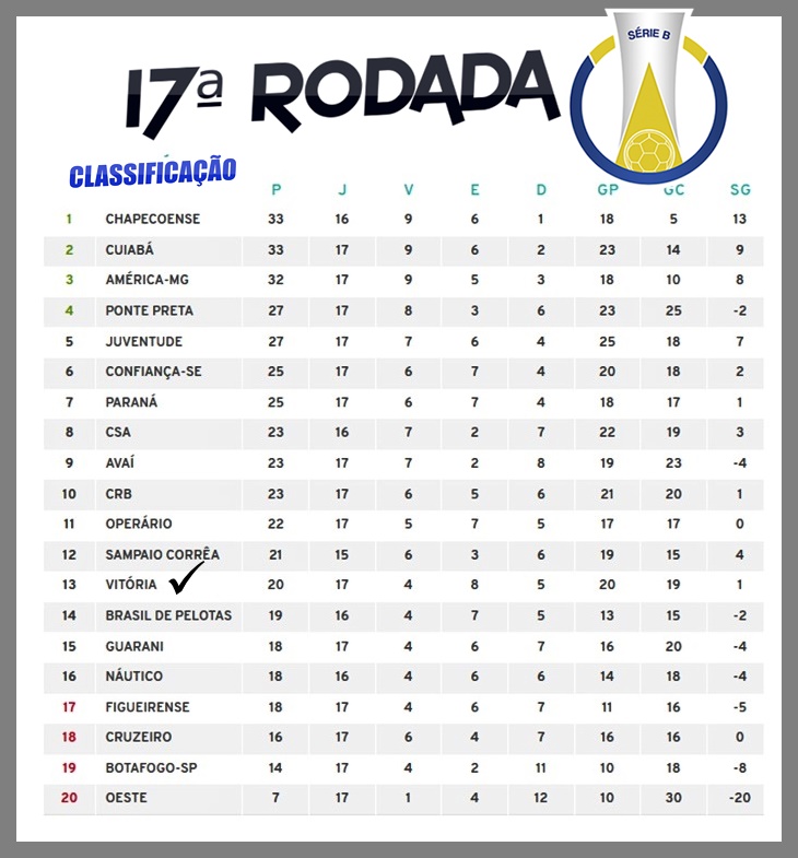 Classificacao Brasileiro Serie B 2020 - Tabela Brasileirao ...