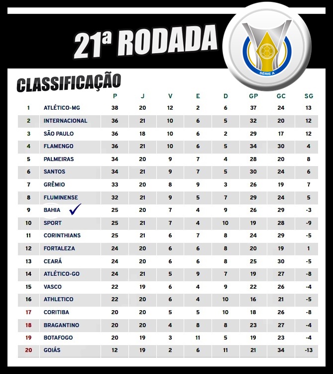 classificação do campeonato brasileiro de futebol serie a