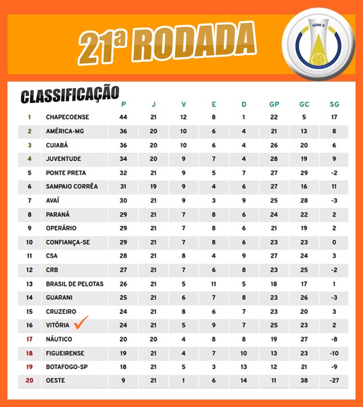 Classificacao Serie B 2020 - A Classificacao Da Serie B De ...