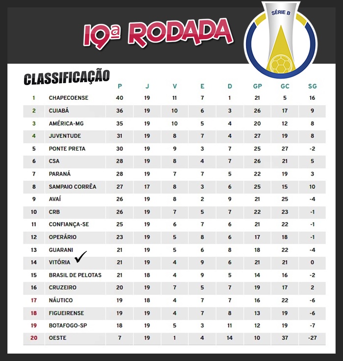 Tabela do campeonato italiano Serie B 2019-2020