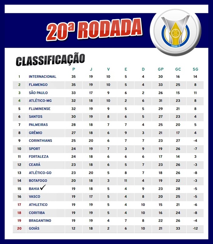 Confira a tabela da série A, os jogos de hoje e a classificação do  Brasileirão 2020