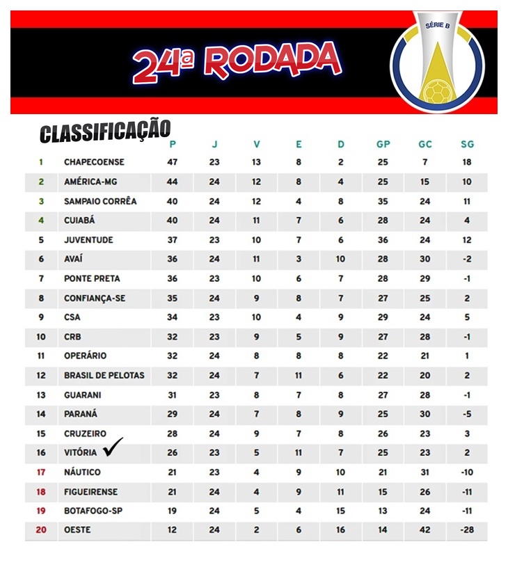 A nova tabela da Série A de 2020, com jogos de agosto a fevereiro