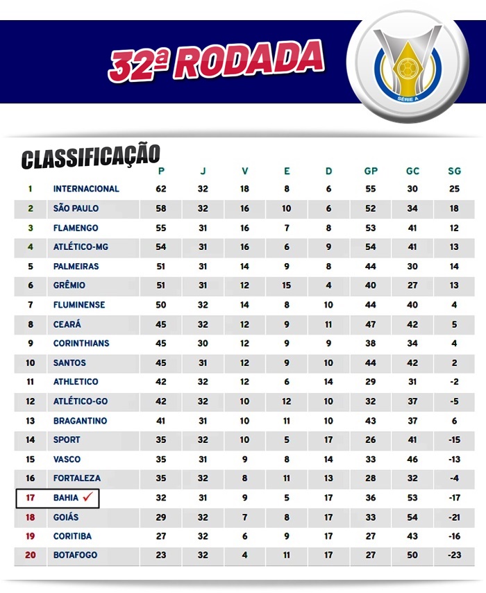 Tabela Série B: jogos da 32ª rodada - Gol a Gol