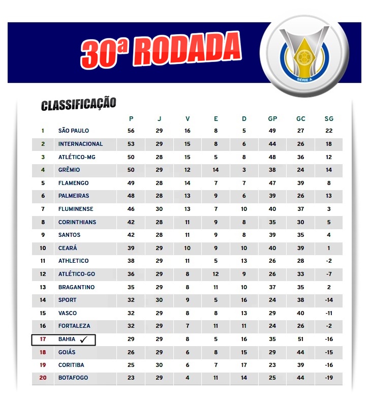 Classificação Do Campeonato Brasileiro 2021 ...