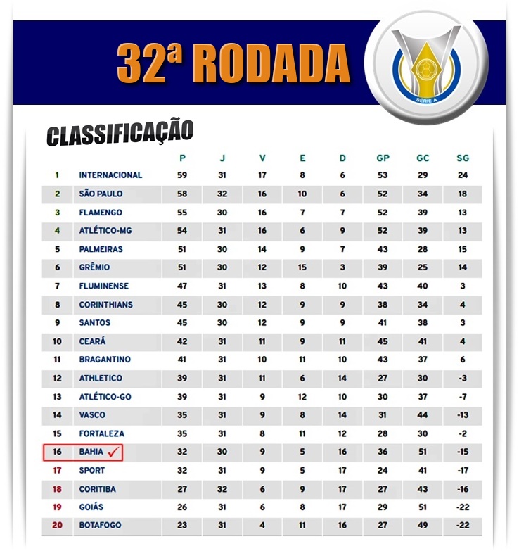 CBF define tabela de mais sete jogos do Bahia na Série B 