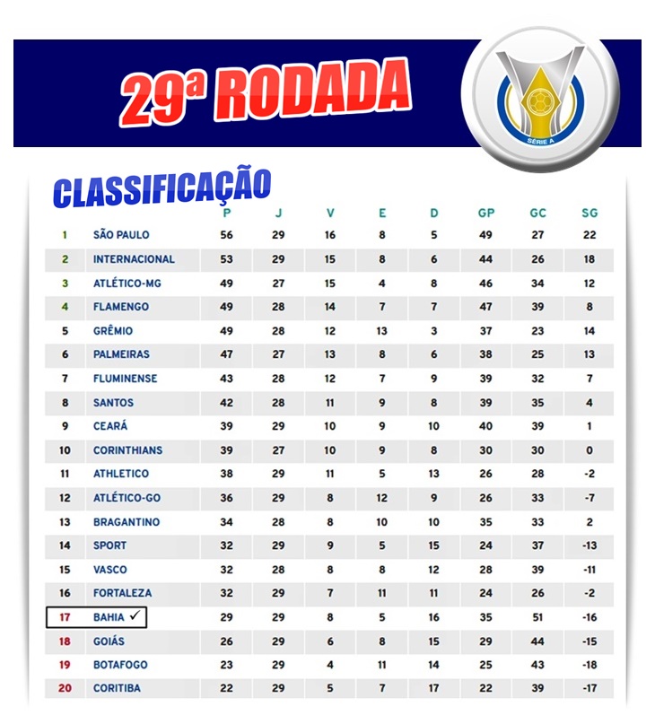 Série B do Brasileirão: veja como está o seu time na tabela de  classificação. - Jornal da Mídia