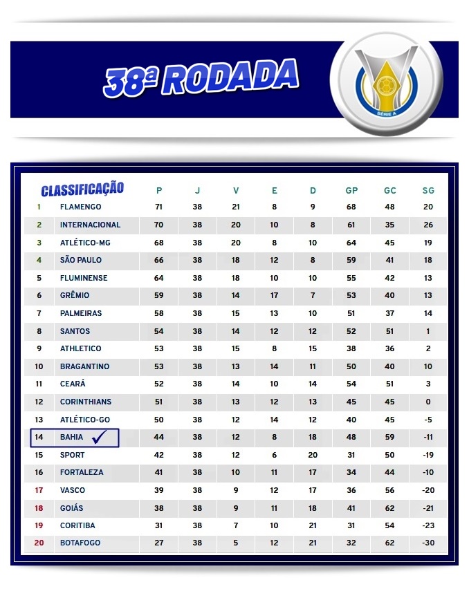 Série B: CBF detalha jogos das rodadas 30 a 34; veja tabela, brasileirão série  b