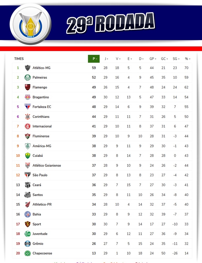 classificação do campeonato brasileiro de futebol serie a