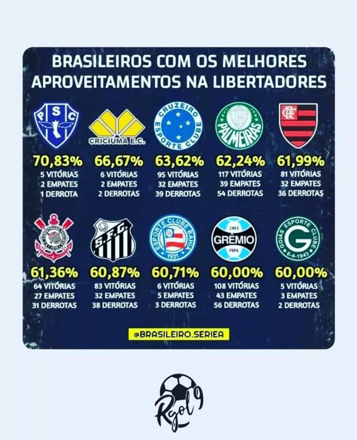 60,6% das brasileiras nunca jogaram futebol