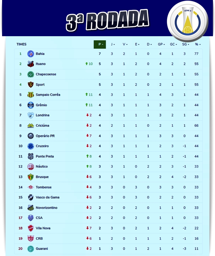 JOGOS DE HOJE - SABADO 23/04 - BRASILEIRÃO 2022 SERIE A 3ª RODADA - JOGOS  DO CAMPEONATO BRASILEIRO 