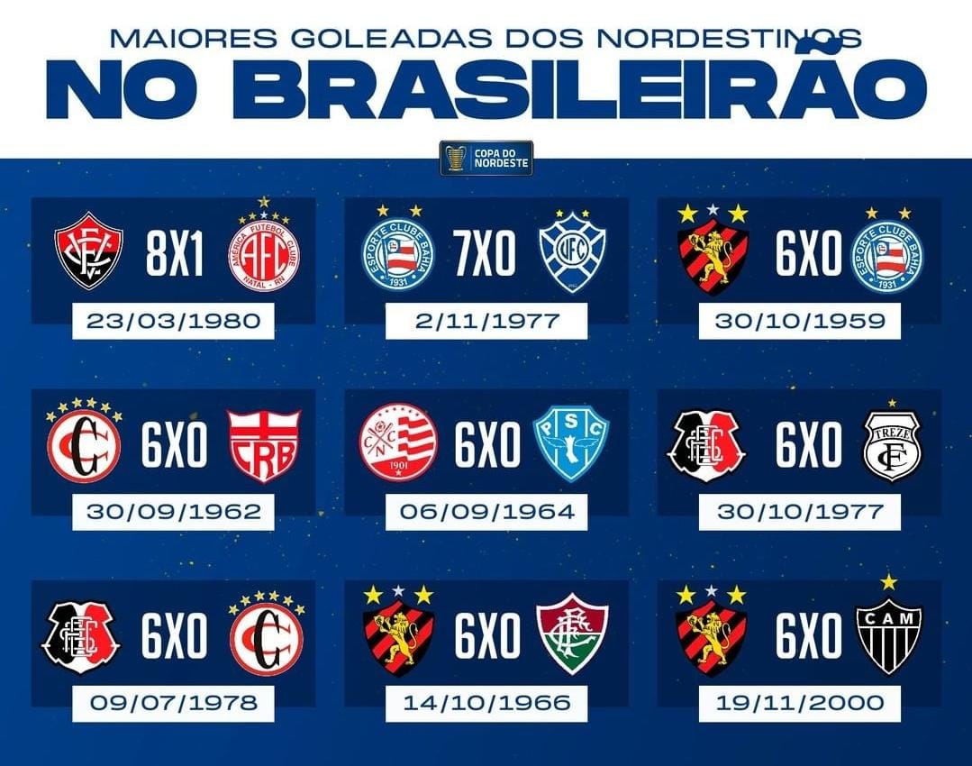 Uma vitória e dois empates no resumo do Acre no Brasileirão da Série D