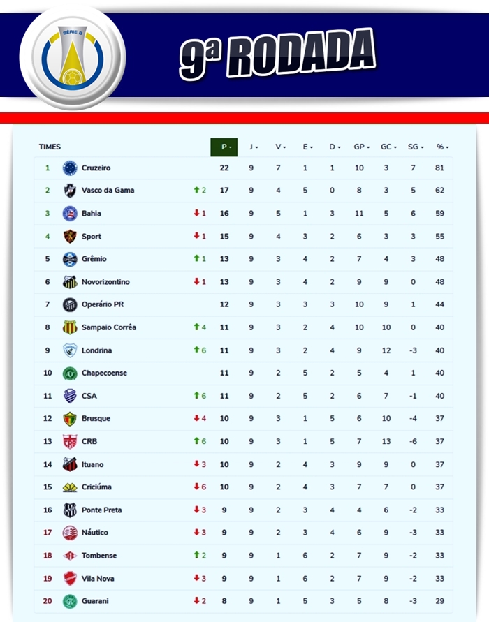 FPF define tabela de jogos da Copinha; veja o caminho do Bahia