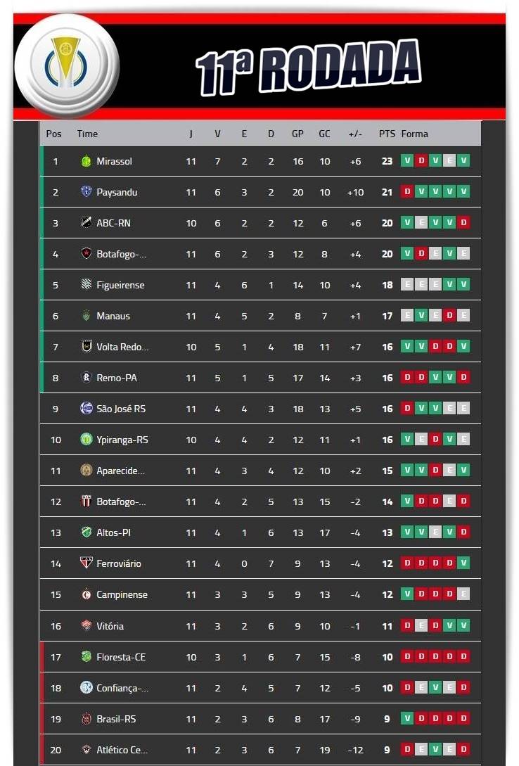 Onde Assistir Todos Os Jogos BRASILEIRÃO SÉRIES C Rodada 16 