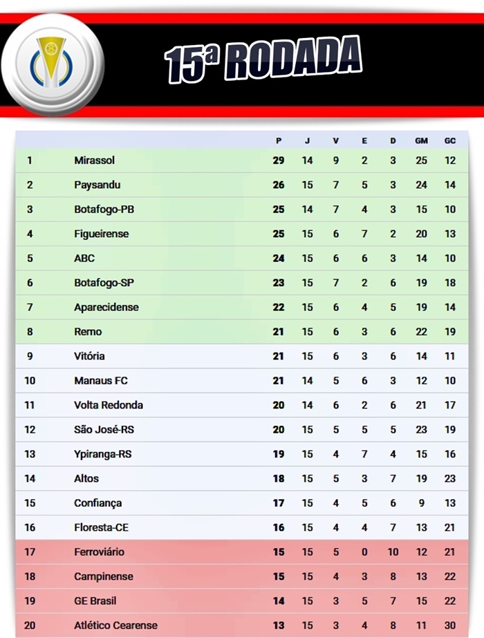 Onde Assista Todos Os Jogos RODADA 17 Brasileirão Série C 