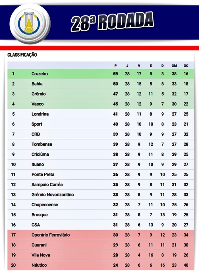 Bragantino vs America MG: An Exciting Clash of Brazilian Football