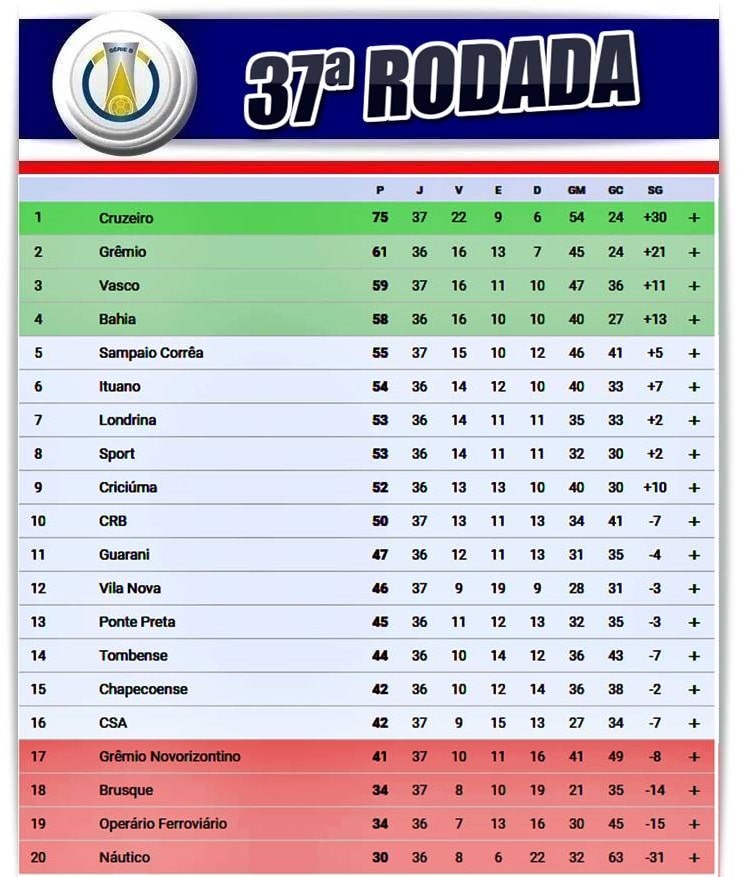 classificacao serie b italia