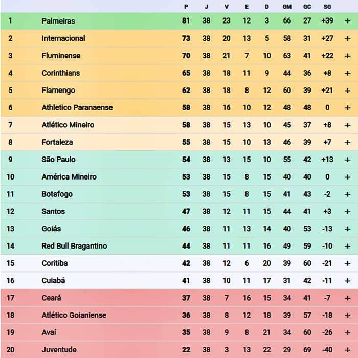 Serie B 2023/2024 Classificação - Futebol/Itália