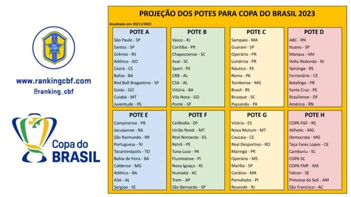 PROJEÇÃO POTES COPA DO BRASIL 2023