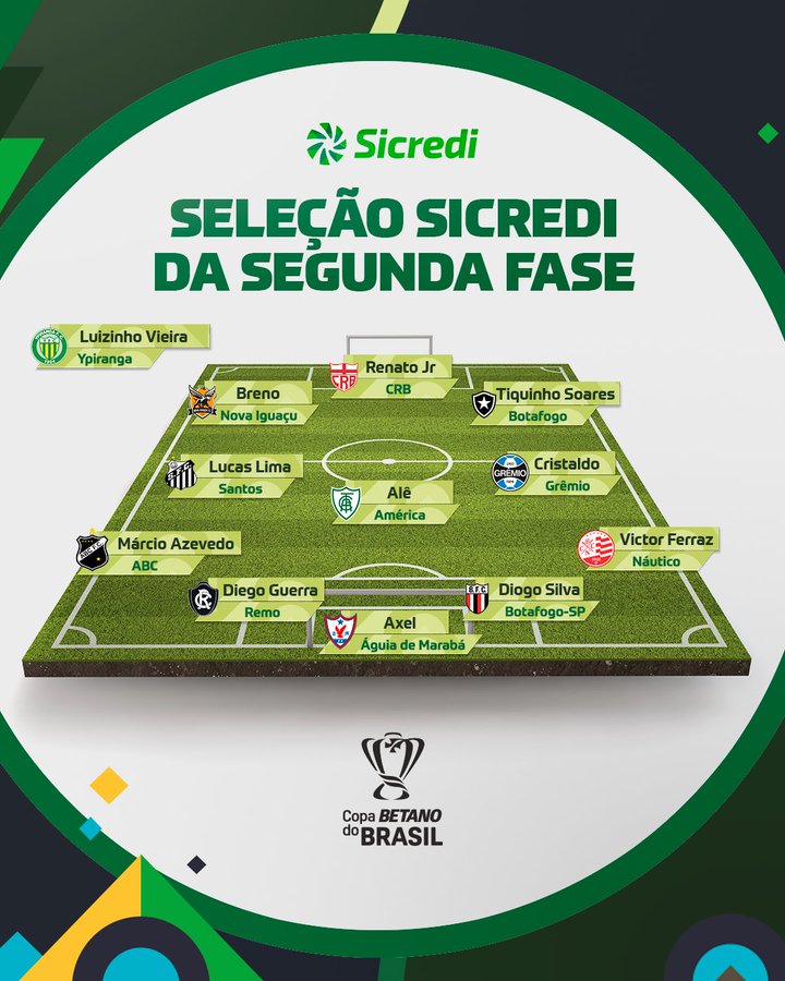 CBF divulga seleção da segunda fase da Copa do Brasil 2023, jogo