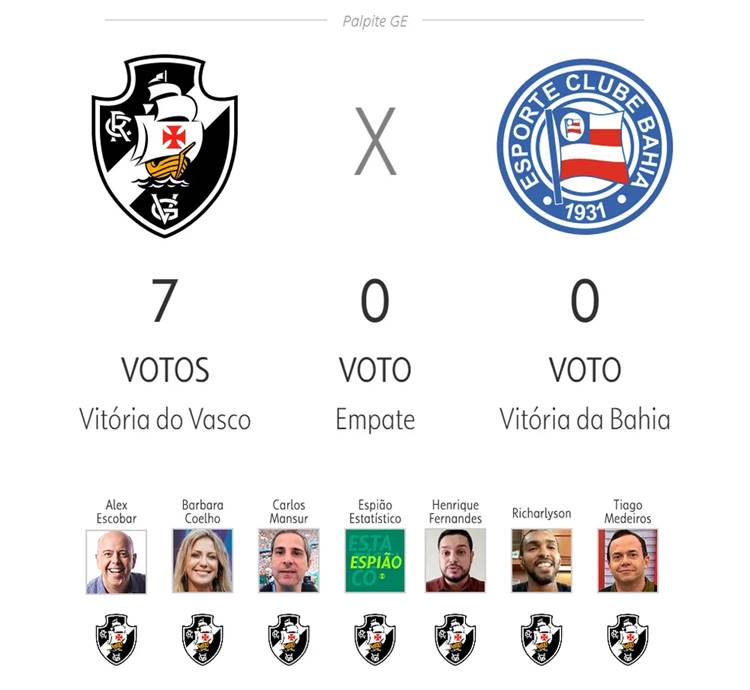 Comentaristas da Globo apostam em vitória do Vasco sobre o Bahia