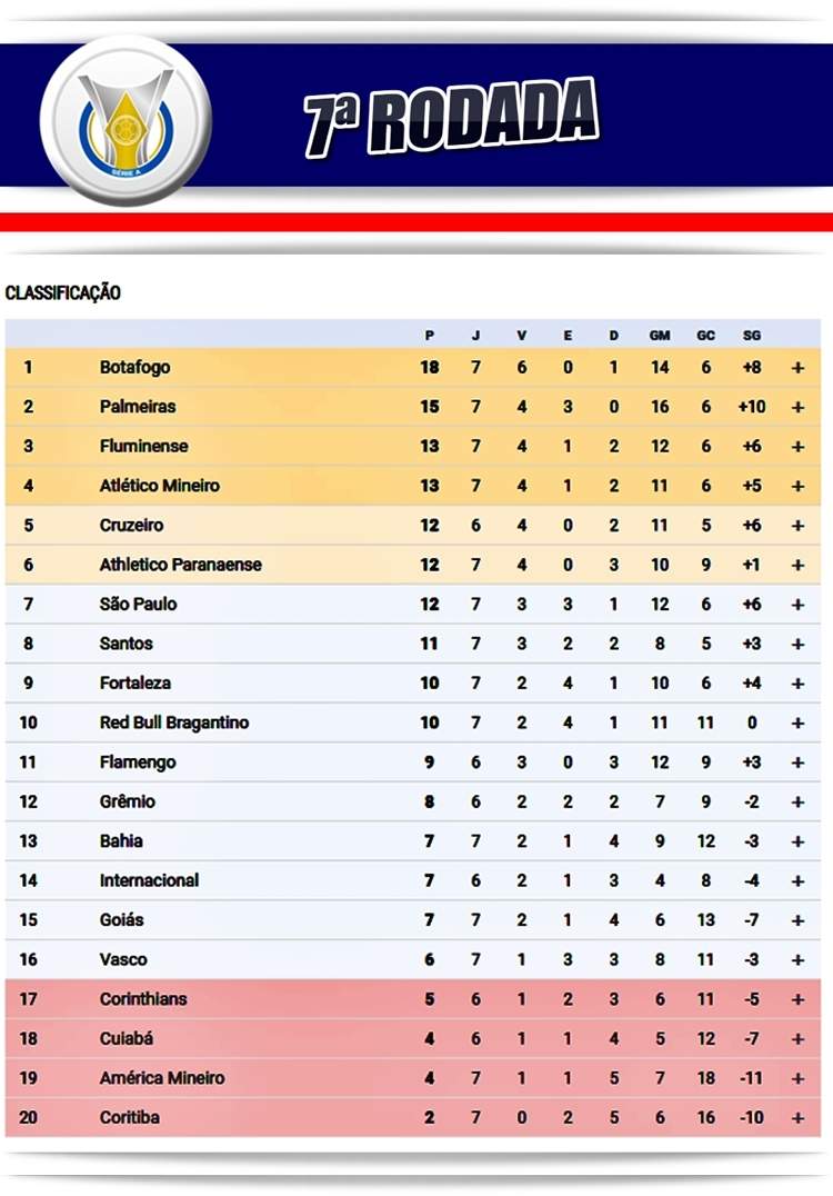 Corinthians completa um mês sem vitórias; veja lista dos jogos