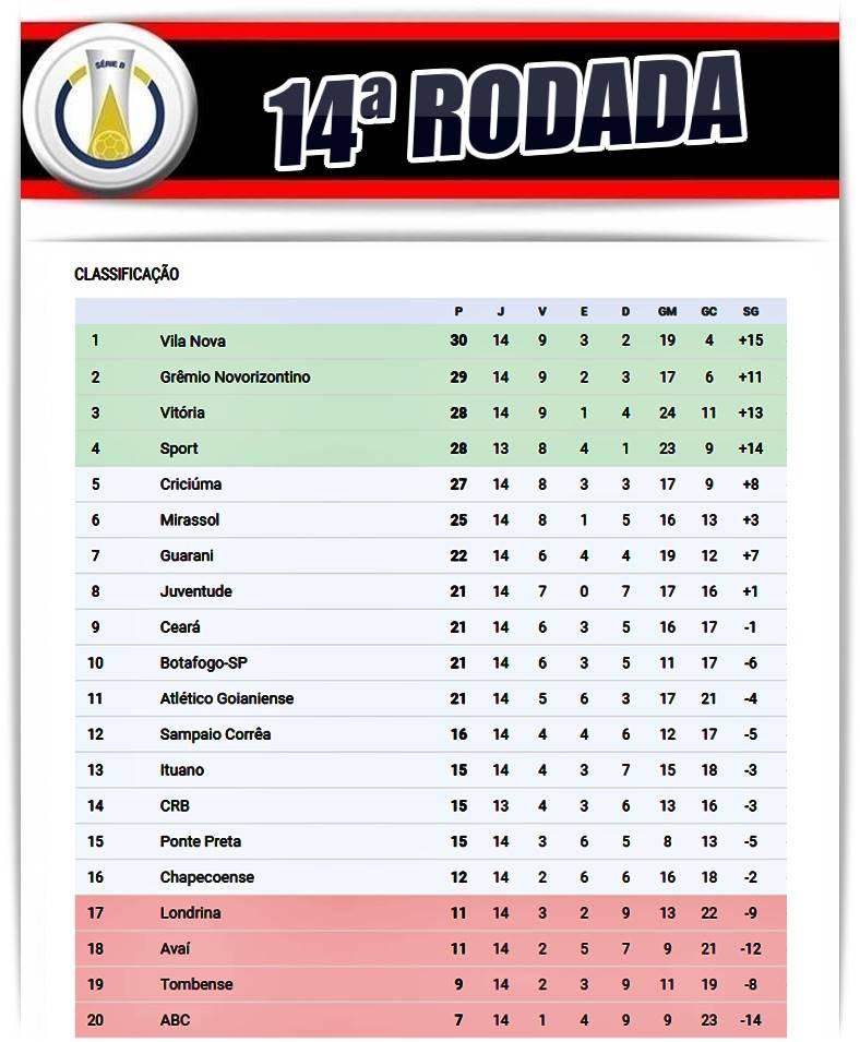 CBF detalha jogos da Série B até 29ª rodada; veja calendário, brasileirão série  b