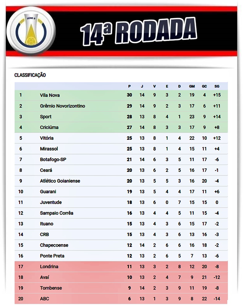 Serie B 2023/2024 Classificação - Futebol/Itália