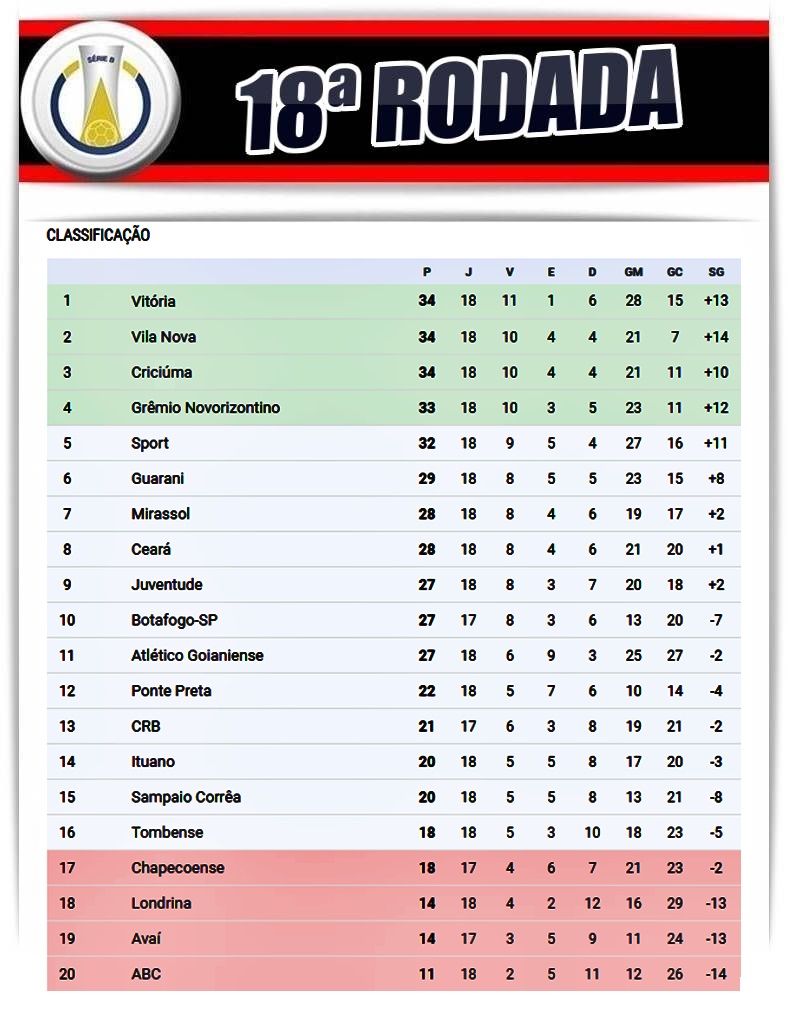 TODOS OS JOGOS DA 14ª RODADA DO BRASILEIRÃO 2023 - CLASSIFICAÇÃO, todos os  jogos do brasileirão 