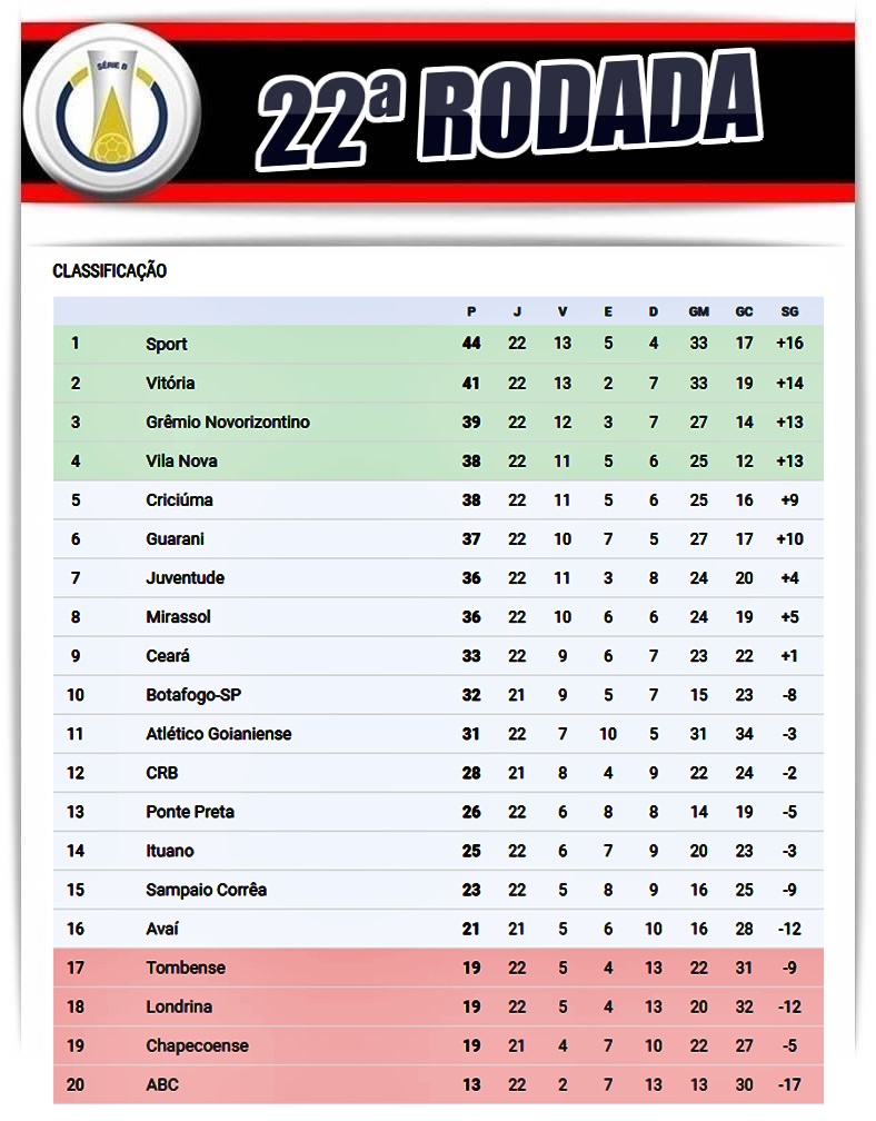 Torneios ISPH 2022-2023 - Tabela de Classificação BundesLiga