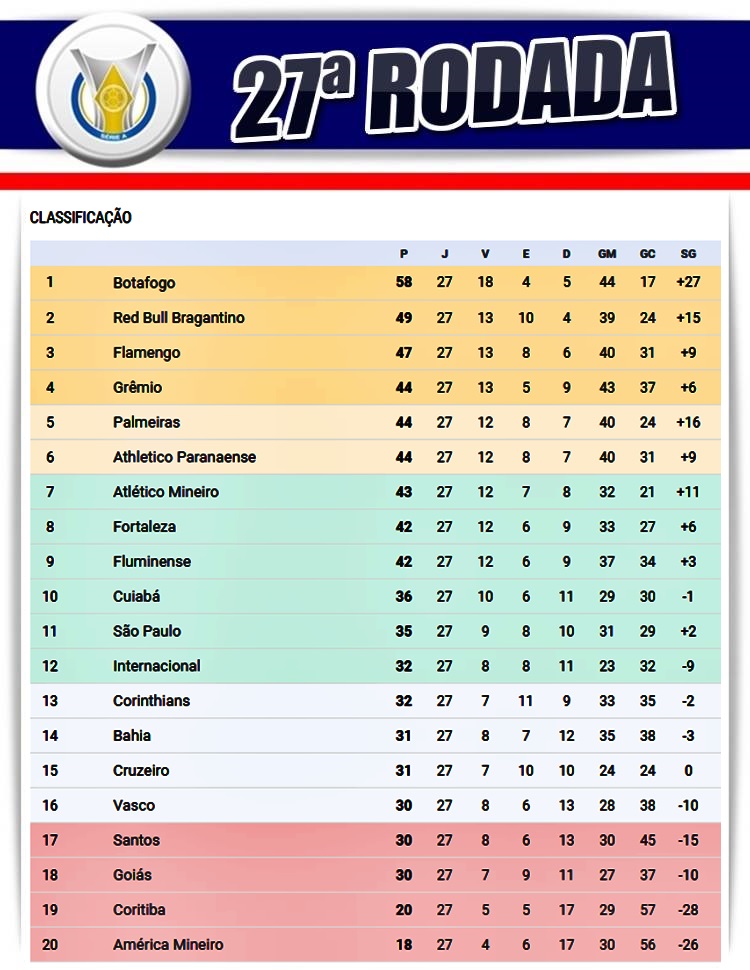 PRÓXIMOS JOGOS - BRASILEIRÃO 2023 SÉRIE A 26ª RODADA - TABELA DE