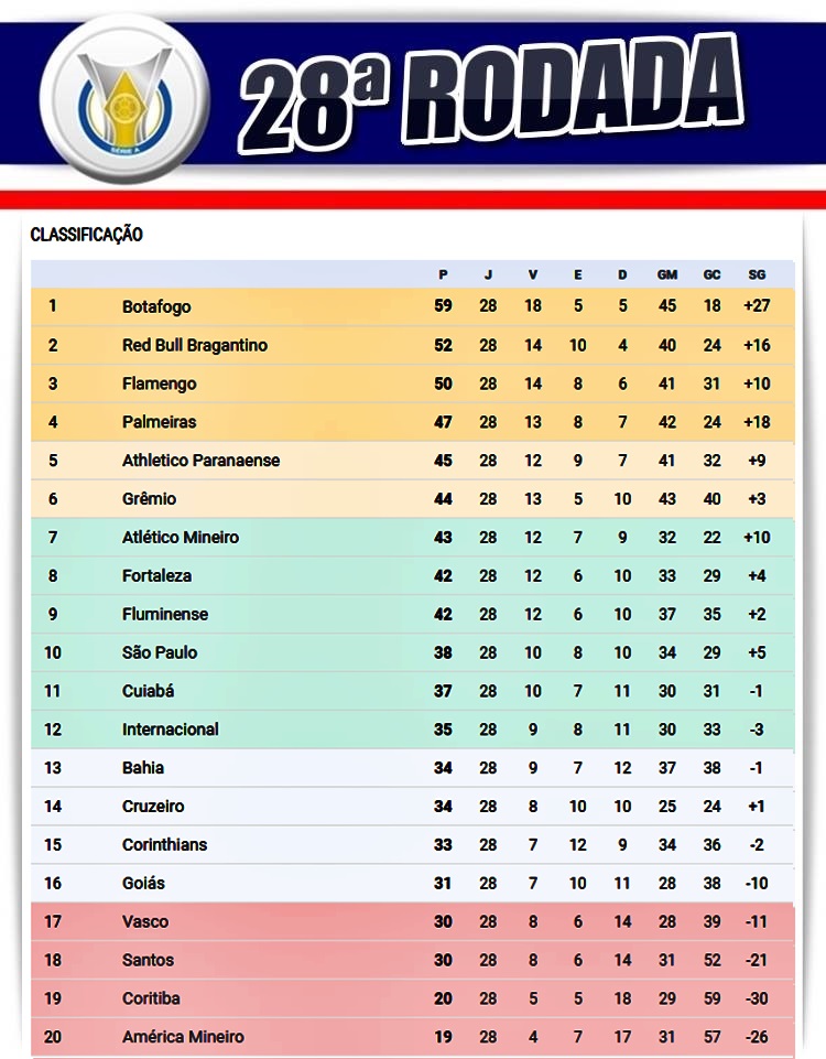 Começa o 2º turno do brasileirão 2023; confira todos os jogos da