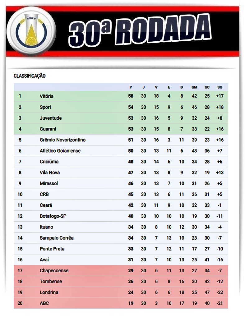 Série B do Campeonato Brasileiro tem 5 jogos nesta sexta-feira