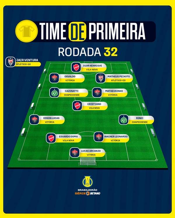 Seis jogadores do Vitória na seleção da 8ª rodada da Série B