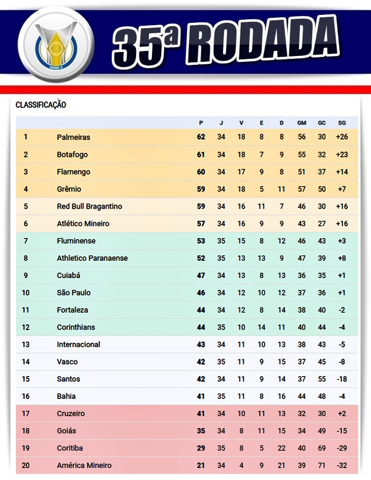 Todos os clubes da Série B do Brasileiro se juntam contra a redução para  três rebaixados, futebol