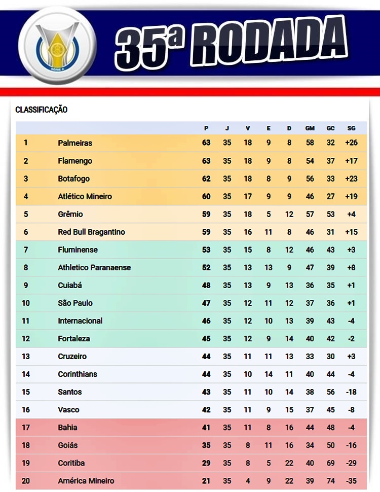 Veja os próximos jogos do Cruzeiro após a derrota para o Fluminense