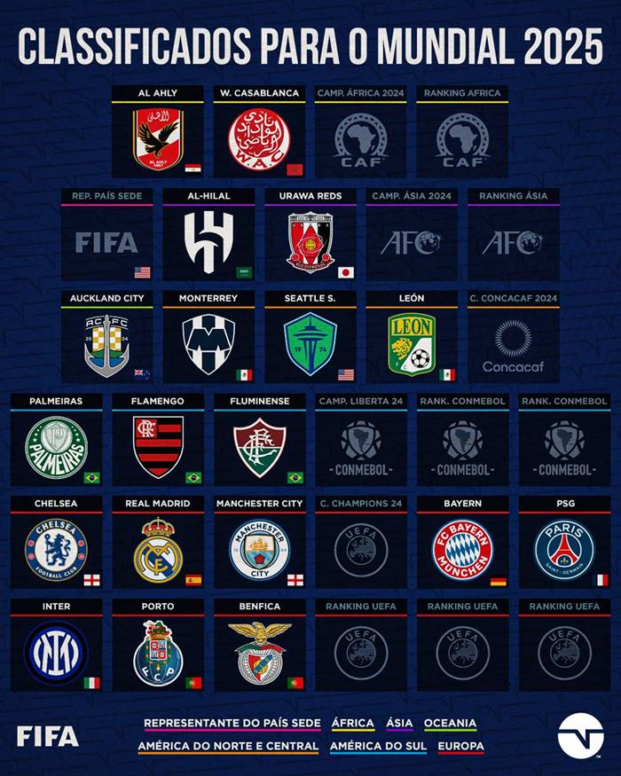 Confira Os Clubes J Garantidos No Super Mundial De Clubes 2025   Futebolbahiano.org Super Mundial 2025 