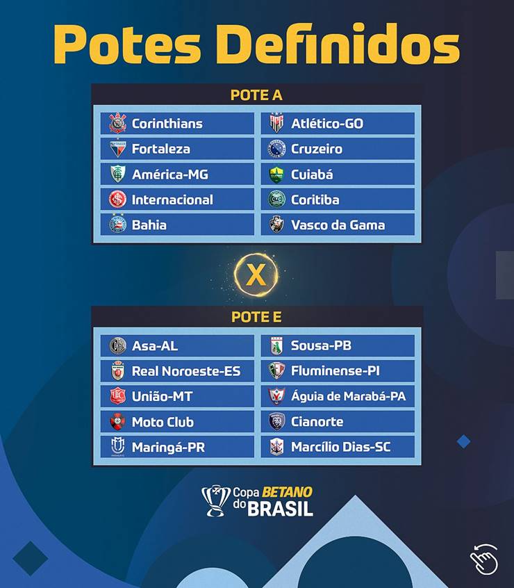 Copa do Brasil 2024: veja os classificados para a terceira fase e como será  o sorteio